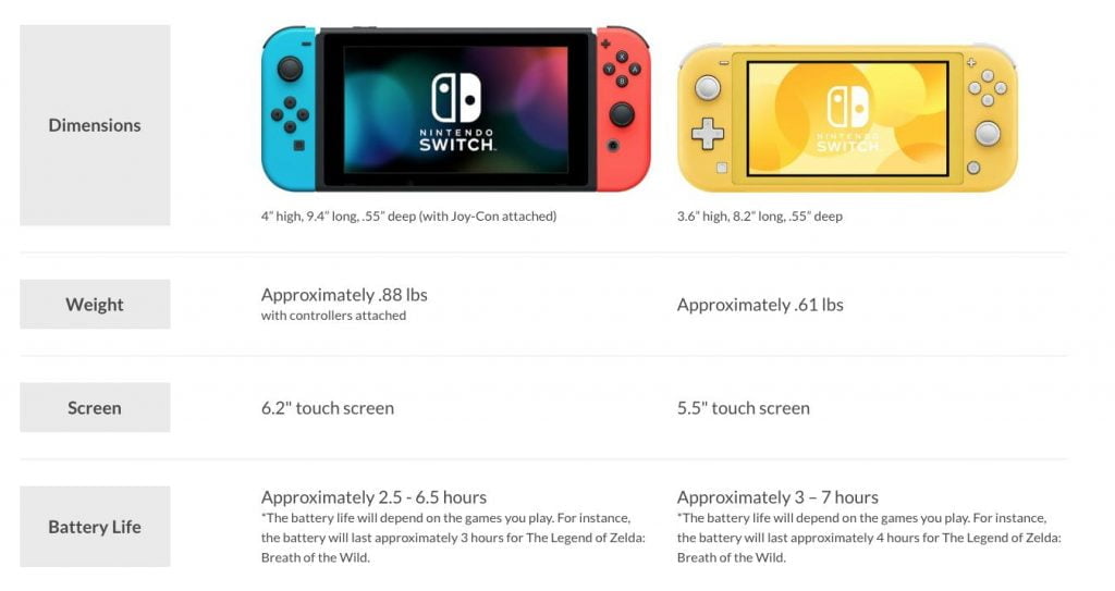 Cấu hình của Máy Nintendo Switch Lite Xám