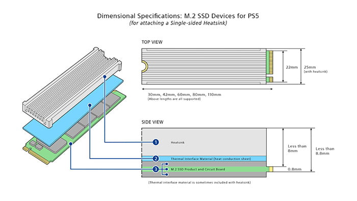PS5 cho phép mở rộng bộ nhớ lên 4TB bằng SSD M2