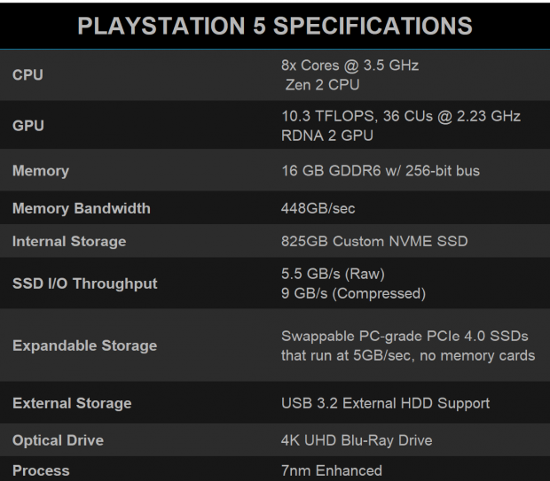 Tốc độ xử lý của SSD trên PS5 khá nhanh
