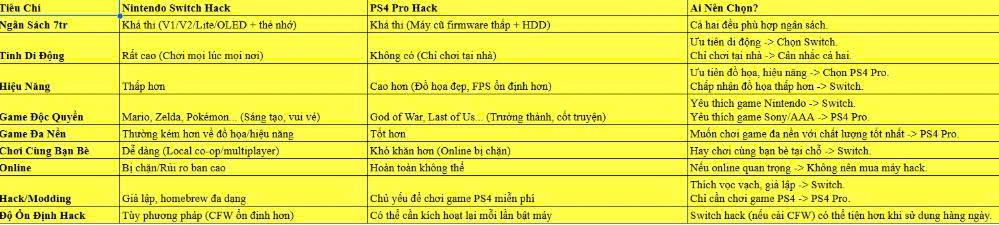 z6856643686224 c37153452dbb3ccc3350821b80b7a459 7 Triệu Nên Mua Nintendo Switch Hack Hay PS4 Pro Hack