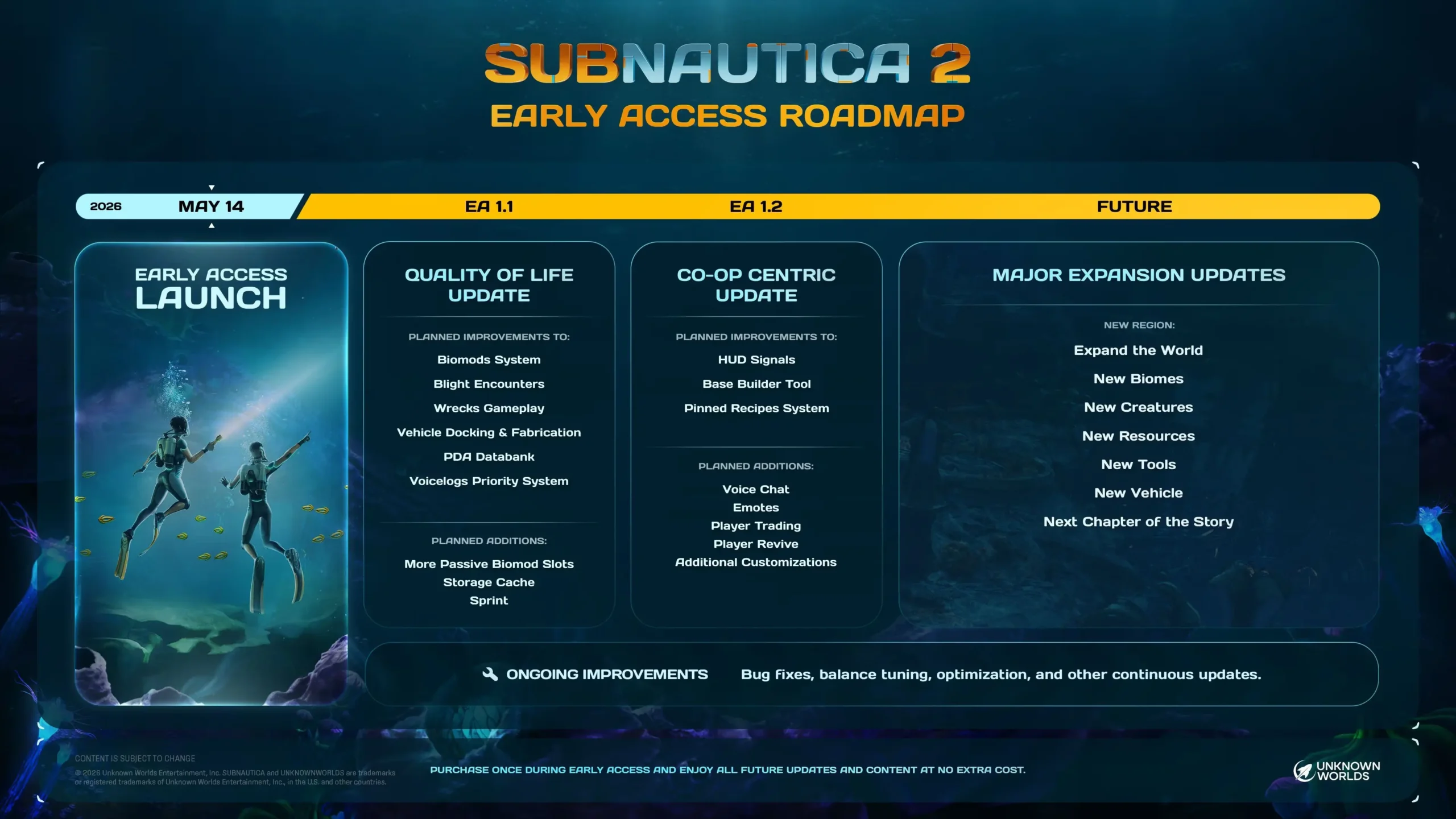 SN 2 2026 Roadmap SN 2 2026 Roadmap