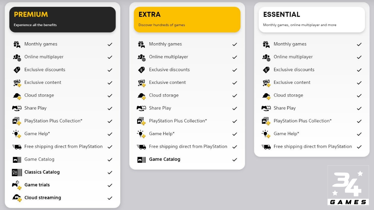 tăng giá ps plus