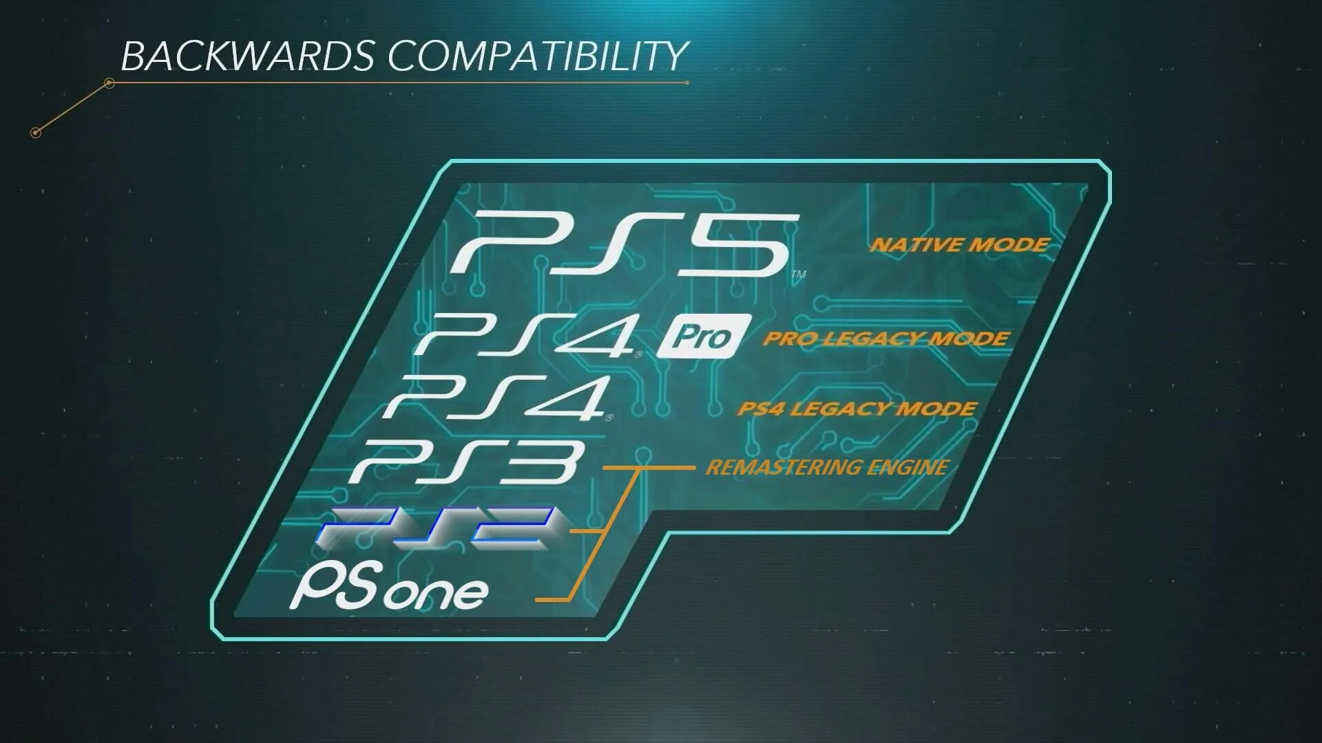 ps6 ra mắt và tình hình đĩa game vật lí và tính tương thích ngược với các game cũ ps4, ps5
